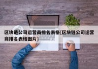 区块链公司运营商排名表格[区块链公司运营商排名表格图片]